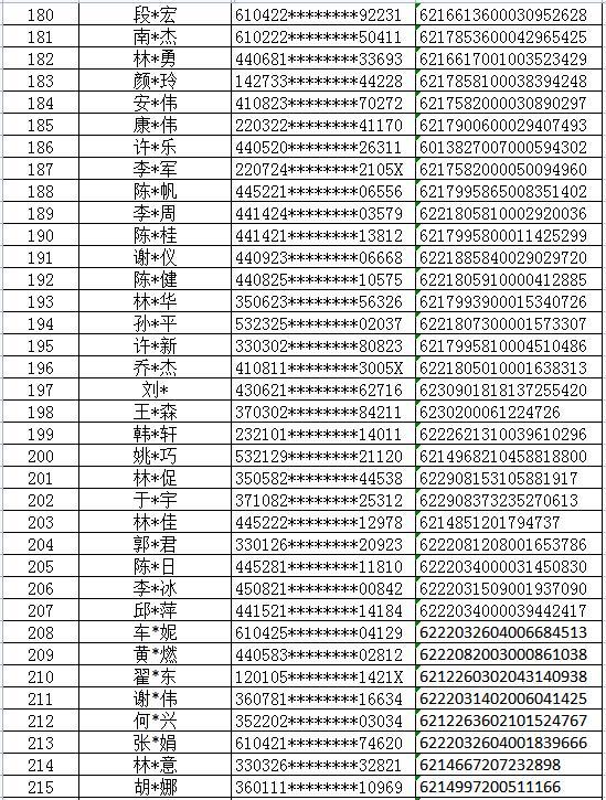 432张银行卡因涉网络赌博被西安高新警方冻结，卡主速来配合调查！附卡号清单