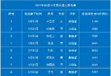 6月15日老挝磨丁预入境中国56人名单