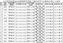 【“断卡”行动】2022年山西吕梁市第三批惩戒人员名单！