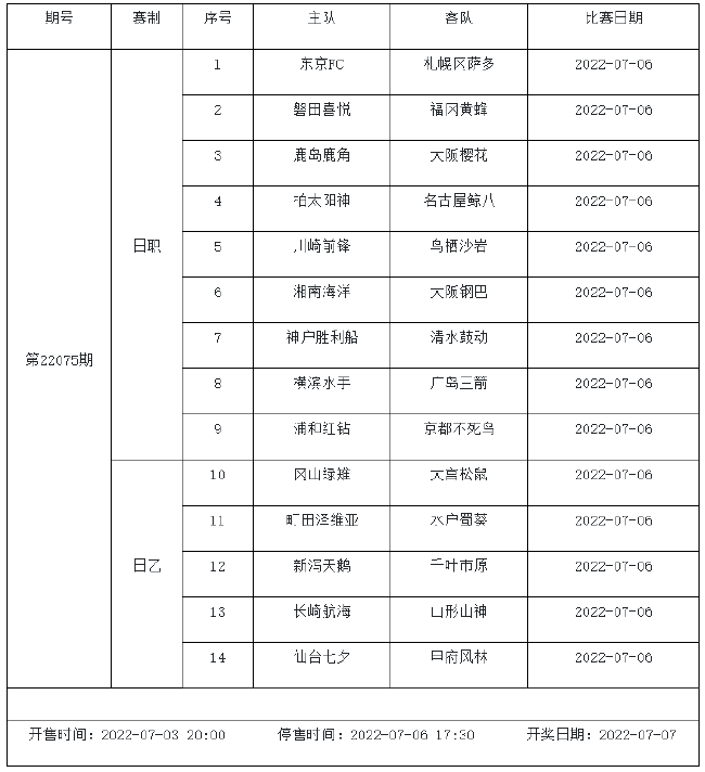 7月1日-7月7日足彩赛程：2期竞猜 巴甲瑞典超入选