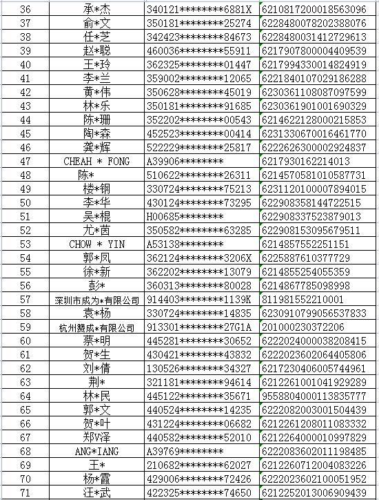 432张银行卡因涉网络赌博被西安高新警方冻结，卡主速来配合调查！附卡号清单