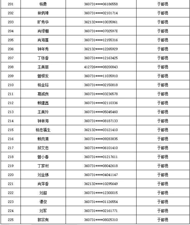 曝光！江西于都这535人出售出借自己的银行卡、电话卡被惩戒5年