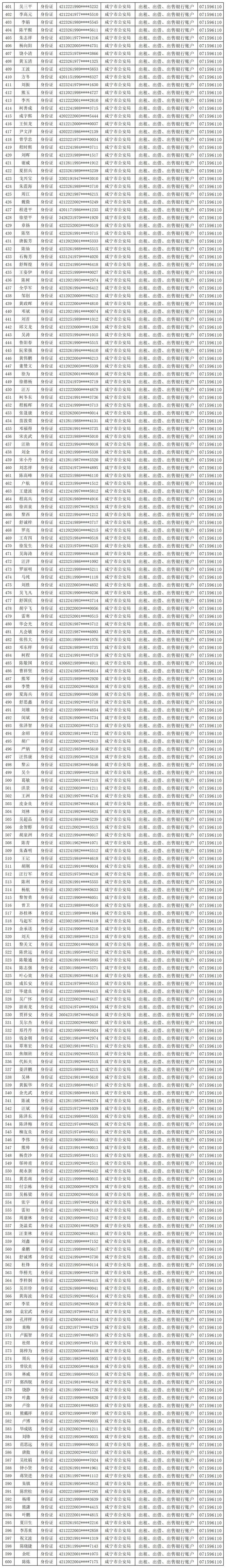 1051人涉嫌电信诈骗及买卖银行账户，咸宁公安实行公开惩戒！