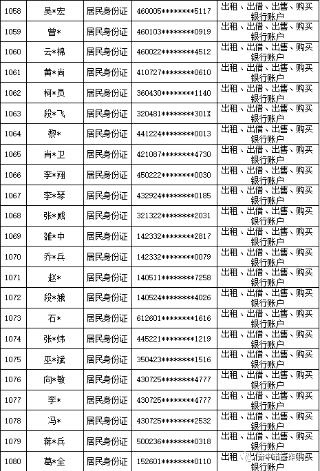 山西晋中公安公开曝光2022年（第六批）失信“两卡”用户名单来啦！