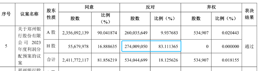 表格描述已自动生成