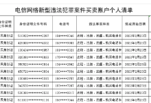 【“断卡”行动】2022年山西吕梁市第一批惩戒人员名单！