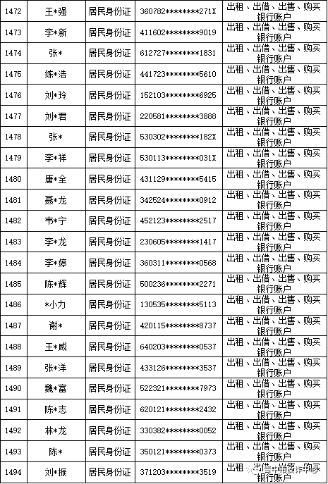 山西晋中公安公开曝光2022年（第六批）失信“两卡”用户名单来啦！