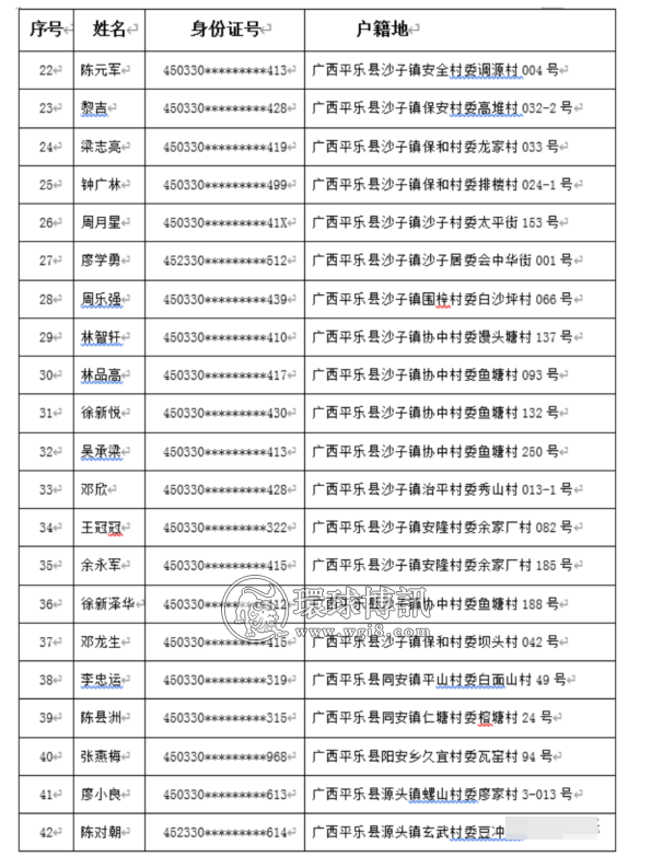 广西平乐县关于督促第二批“两卡”违法犯罪人员投案自首的通告（附名单）