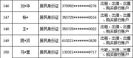 【断卡行动】山西晋中公安公开曝光2022年（第三批）失信“两卡”用户名单来啦！