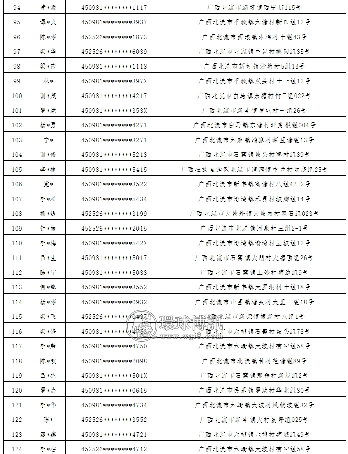 广西北流市公安局关于敦促第四批“两卡”违法犯罪人员投案自首及注销开户的通告