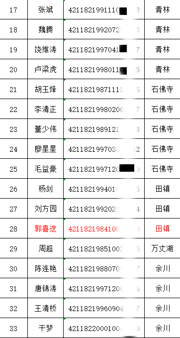 湖北武穴市滞留缅北、金三角、阿联酋人员名单