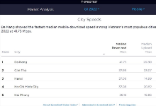 越南移动互联网速度现状如何？
