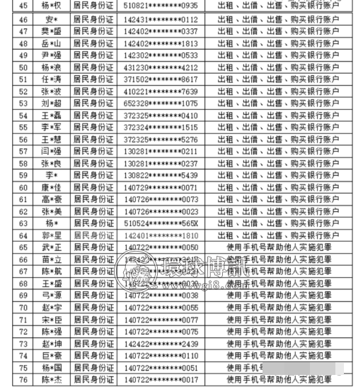 山西晋中公安公开曝光2022年（第四批）失信“两卡”用户名单来啦！