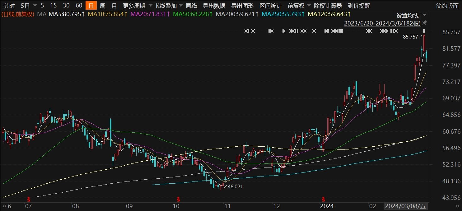 迈威尔科技跌超6% Q1指引不及预期