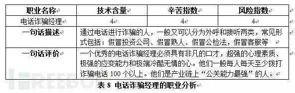 中国第三大黑色产业即网络诈骗的产业链分析