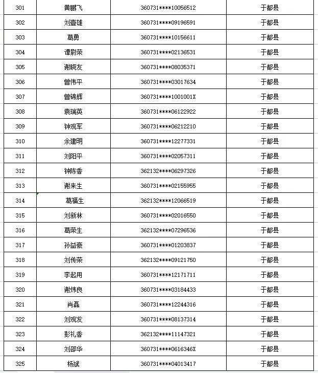 曝光！江西于都这535人出售出借自己的银行卡、电话卡被惩戒5年