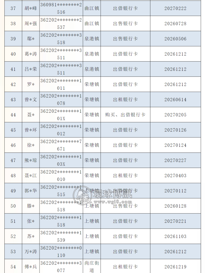 关于公开曝光江西丰城籍涉案“两卡”人员名单的通告