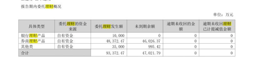 表格描述已自动生成