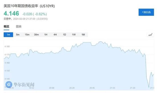 美国CPI“年度大修”没意外！四季度核心CPI年化维持在3.3%，环比下修