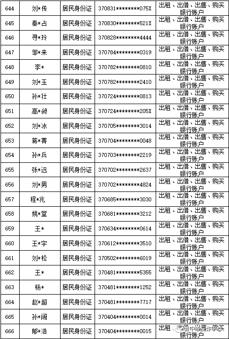 山西晋中公安公开曝光2022年（第六批）失信“两卡”用户名单来啦！