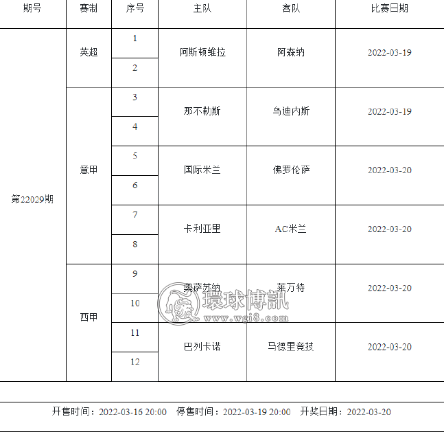 3月18日-3月24日足彩赛程：共4期竞猜 世预赛回归