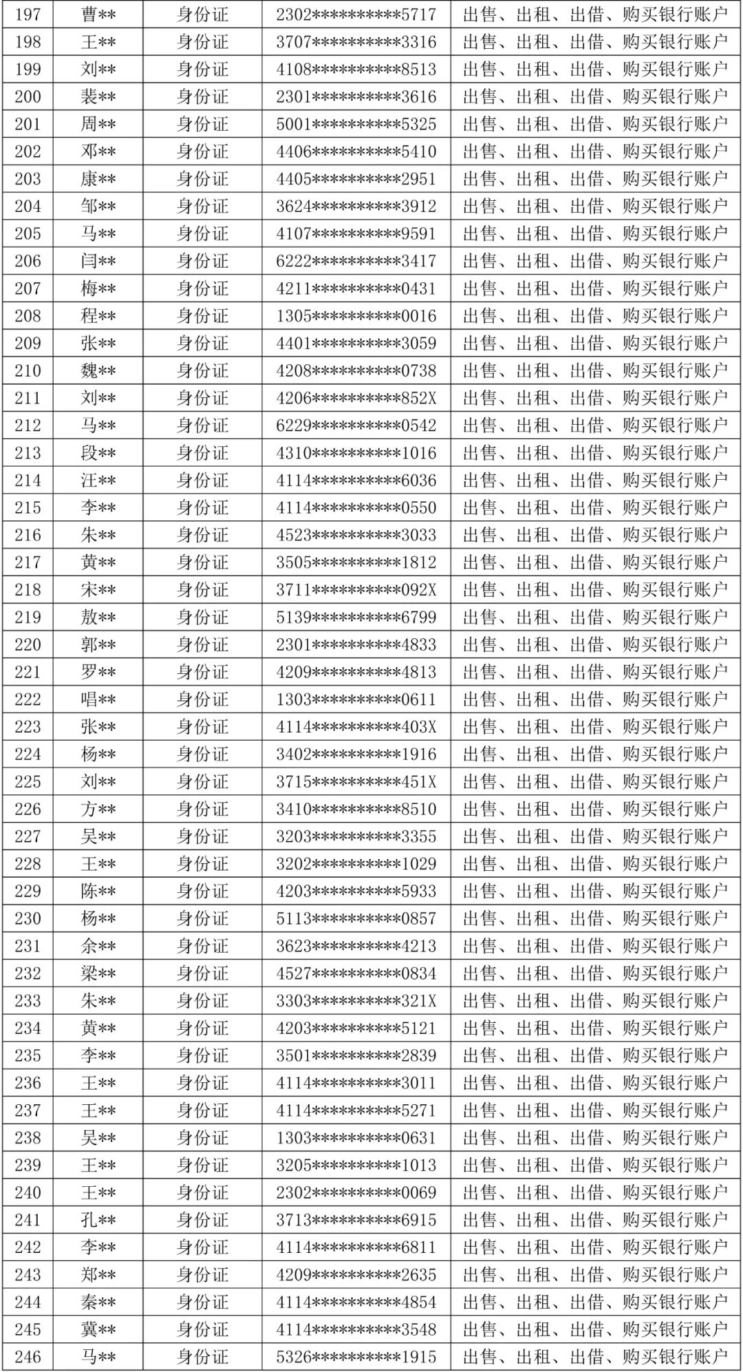 山西大同公安公开曝光失信“两卡”用户名单