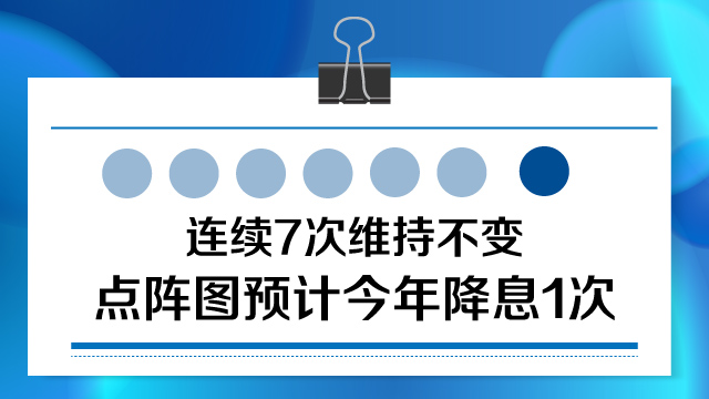 晓数点｜CPI降温仍未提振降息预期 鲍威尔讲话释放什么信号？