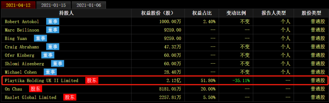 放下6年执念，巨人网络拟出售博彩公司！或大手笔“回血”