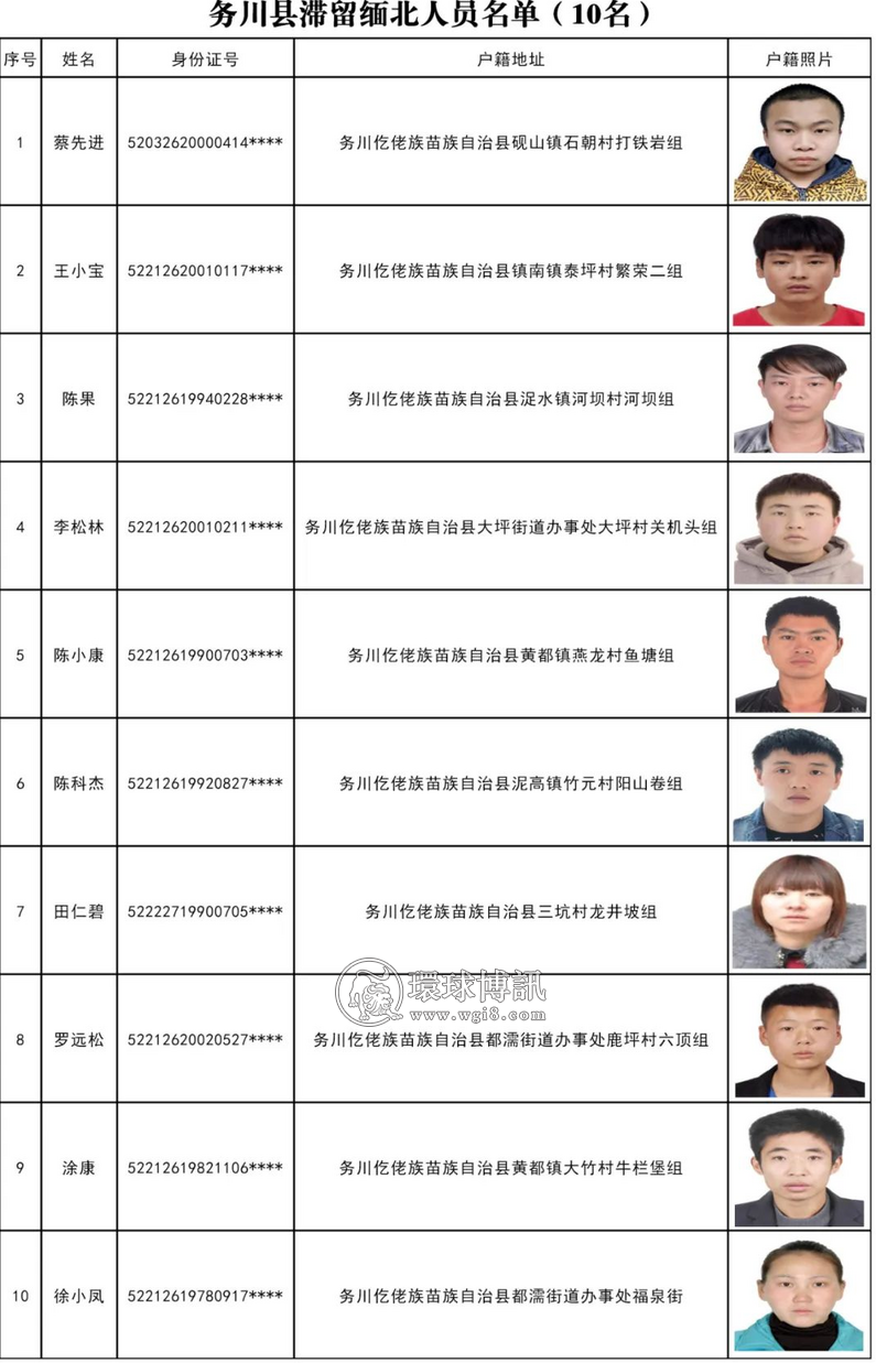 关于对遵义市务川县滞留缅北人员进行公开劝返回国的通告