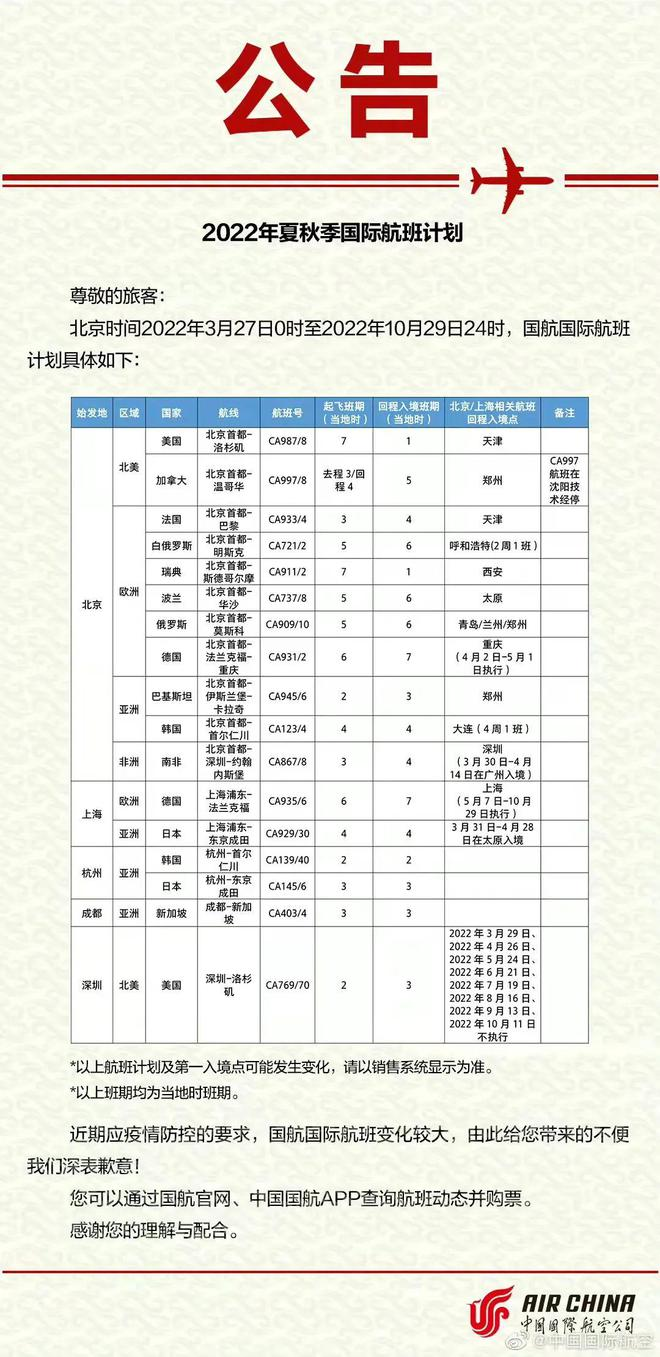 受疫情影响，中国国际航班都有所调整，下面是6月中国各航空公司的国际航班