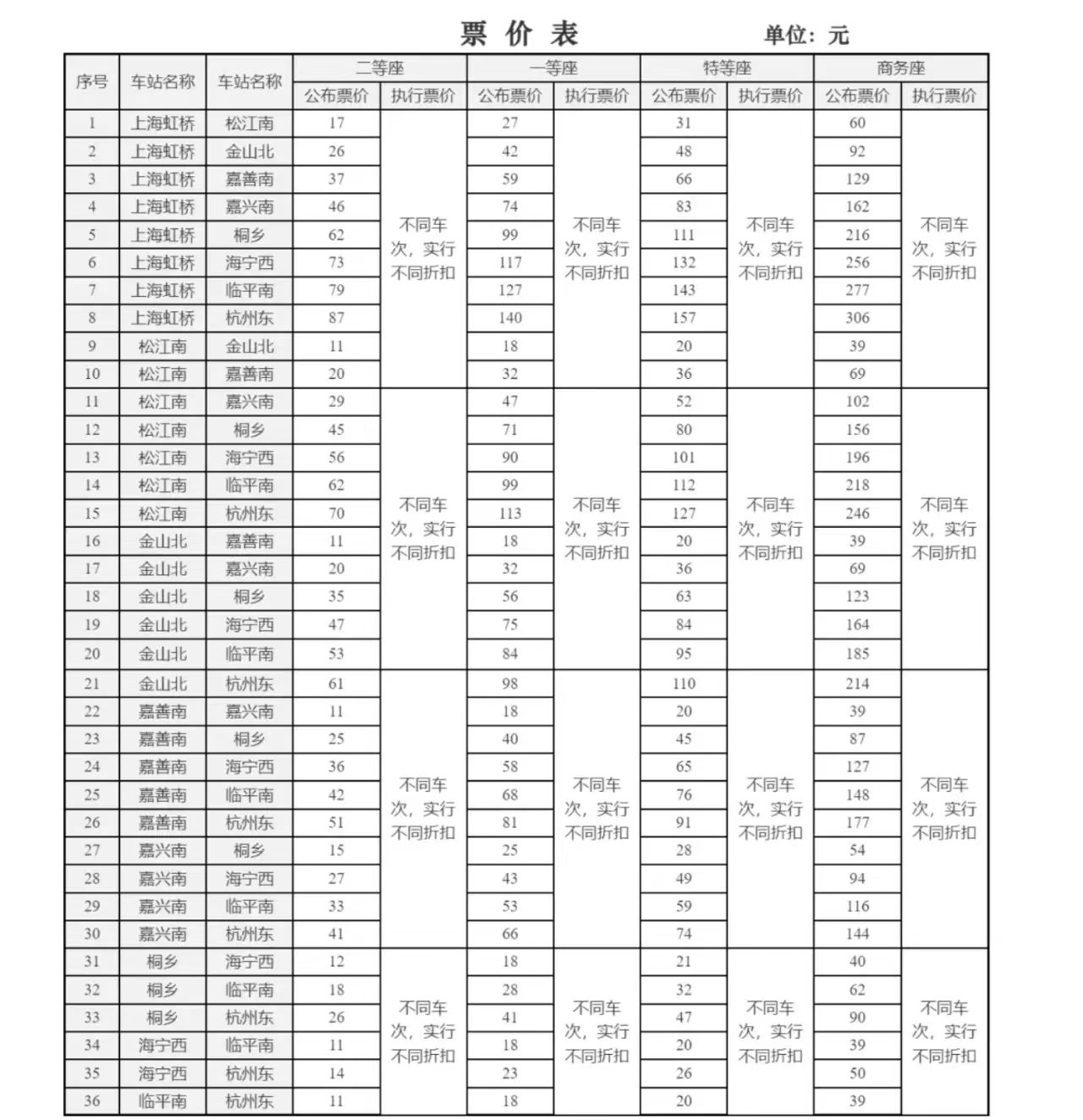 沪昆高铁沪杭段票价表