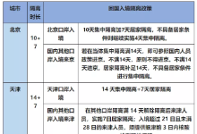 中国最新入境措施盘点