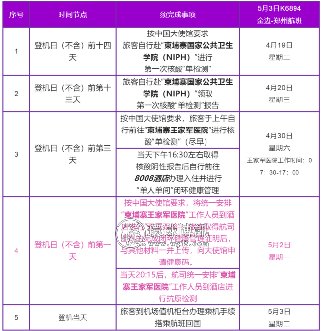 柬国航5月3日回国航班防疫要求