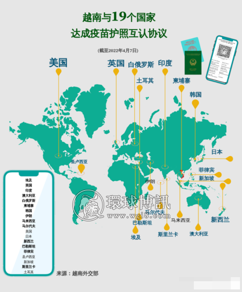 越南新增73934例；越南向民众发放疫苗护照