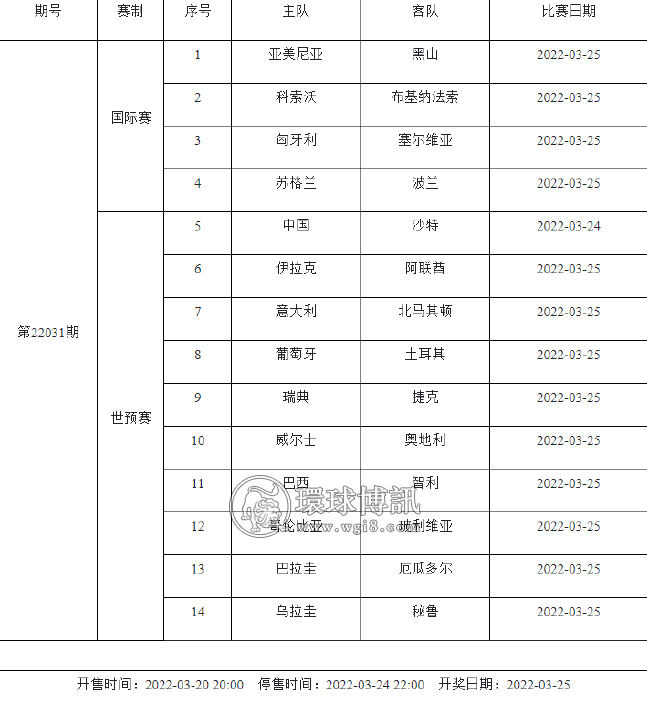 3月18日-3月24日足彩赛程：共4期竞猜 世预赛回归