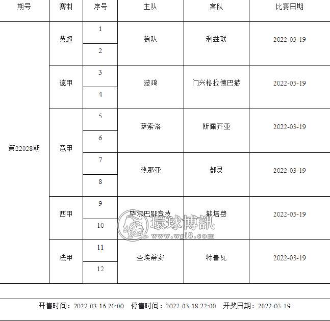 3月18日-3月24日足彩赛程：共4期竞猜 世预赛回归