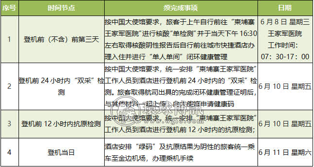 紧急！6月11日金边至广州航班隔离酒店及核酸检测的注意事项