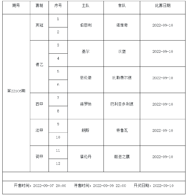 9月9日-15日足彩赛程:5期竞猜 周五7大赛事混搭