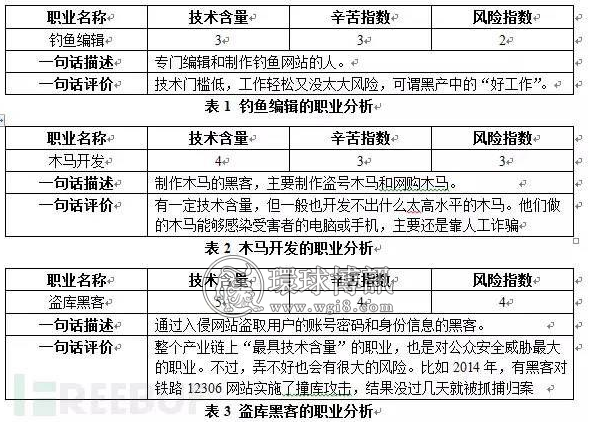 中国第三大黑色产业即网络诈骗的产业链分析