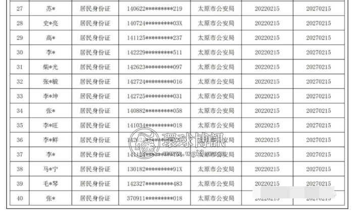 太原市反诈骗中心曝光2022年第一批“两卡”惩戒人员名单！