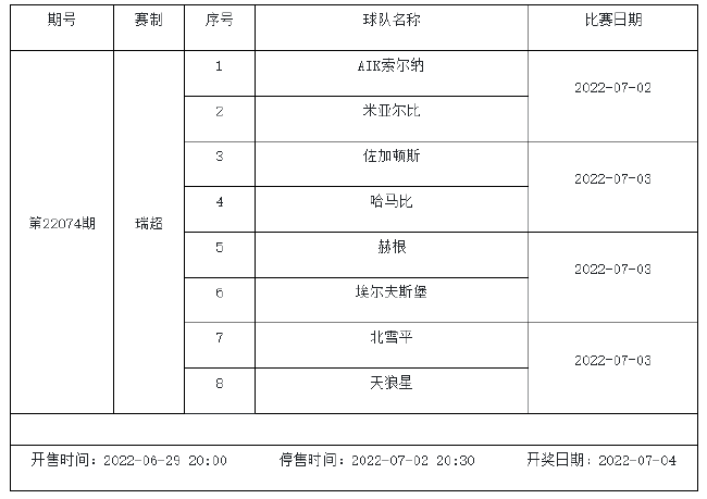 7月1日-7月7日足彩赛程：2期竞猜 巴甲瑞典超入选