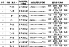 山西晋中公安公开曝光2022年（第六批）失信“两卡”用户名单来啦！