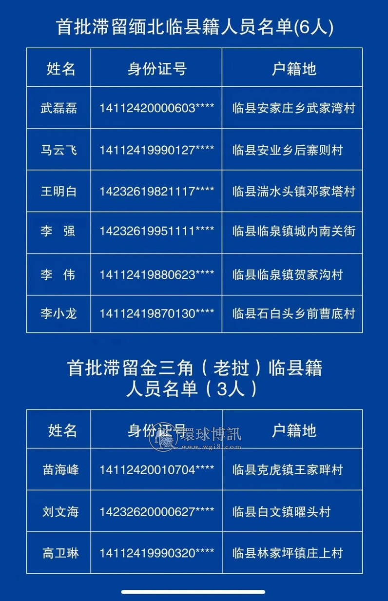 山西省吕梁市临县公安局关于滞留金三角、缅北（临县籍）人员劝返通告