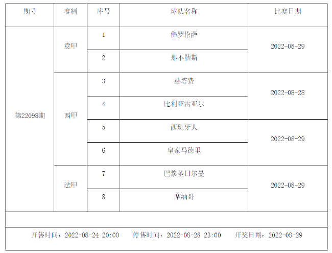 8月26日-9月1日足彩赛程:5期竞猜 周五8大赛事混搭