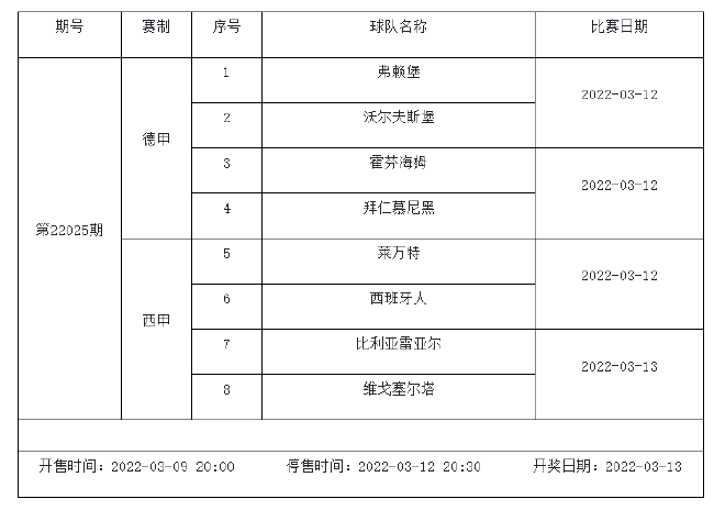 3月11日-3月17日足彩赛程：3期竞猜 欧冠欧罗巴入选