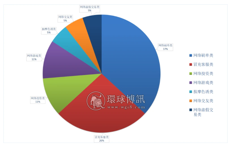 【反诈进行时】福建福安市电信网络诈骗案件预警