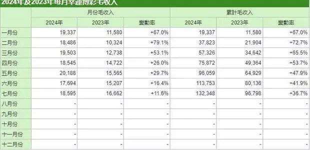 日本和泰国都想做第二个澳门博彩旅游多吸金