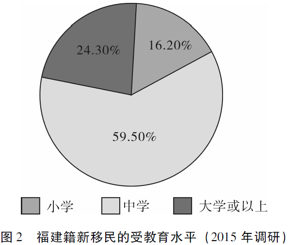 发现“金山”：菲律宾的中国草根移民