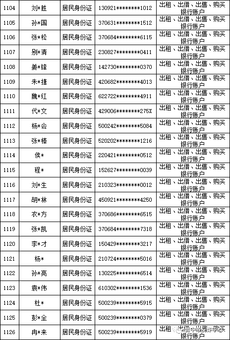 山西晋中公安公开曝光2022年（第六批）失信“两卡”用户名单来啦！