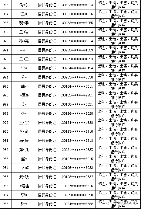 山西晋中公安公开曝光2022年（第六批）失信“两卡”用户名单来啦！